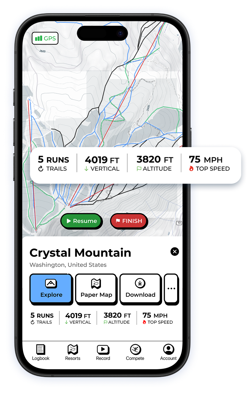 Steezy Pro advanced stats